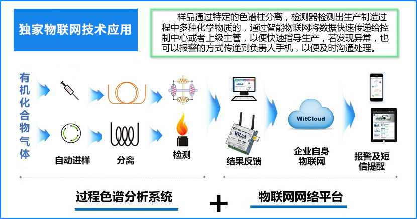 網(wǎng)路分析.jpg