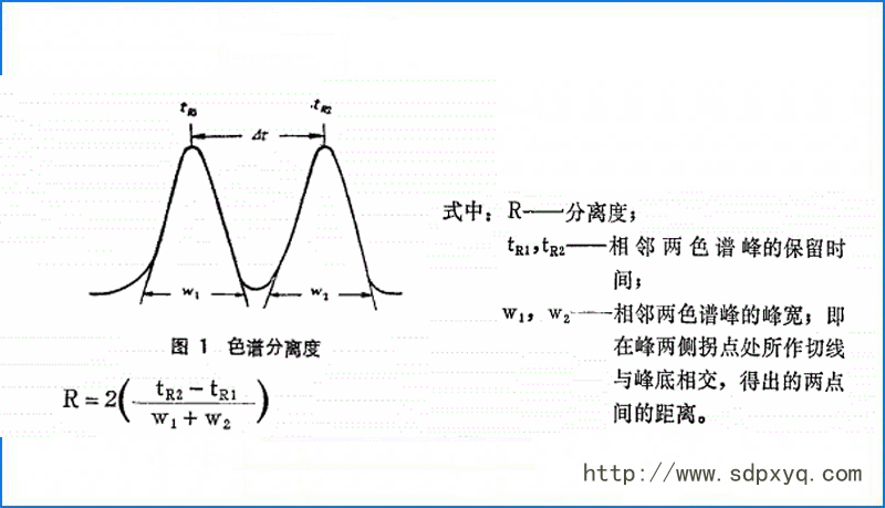 氣相色譜儀分離度不好，試試這幾種方法